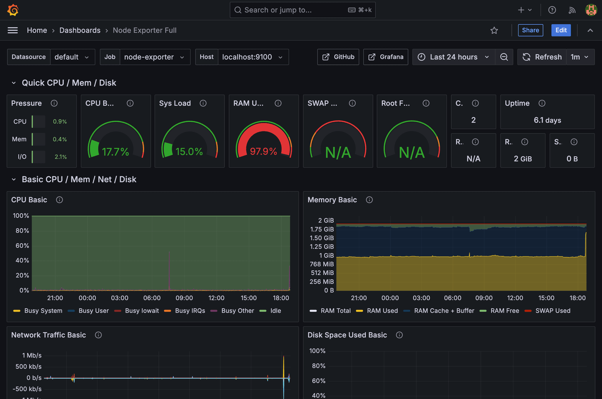 Grafana